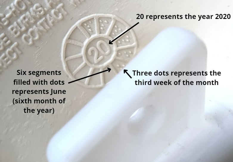An image of a dial on a hot water bottle showcases a center with the number '20' and six segments filled with dots. This implies it was made in June 2020 during its third week. 